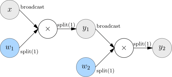 multi-layer-matmul