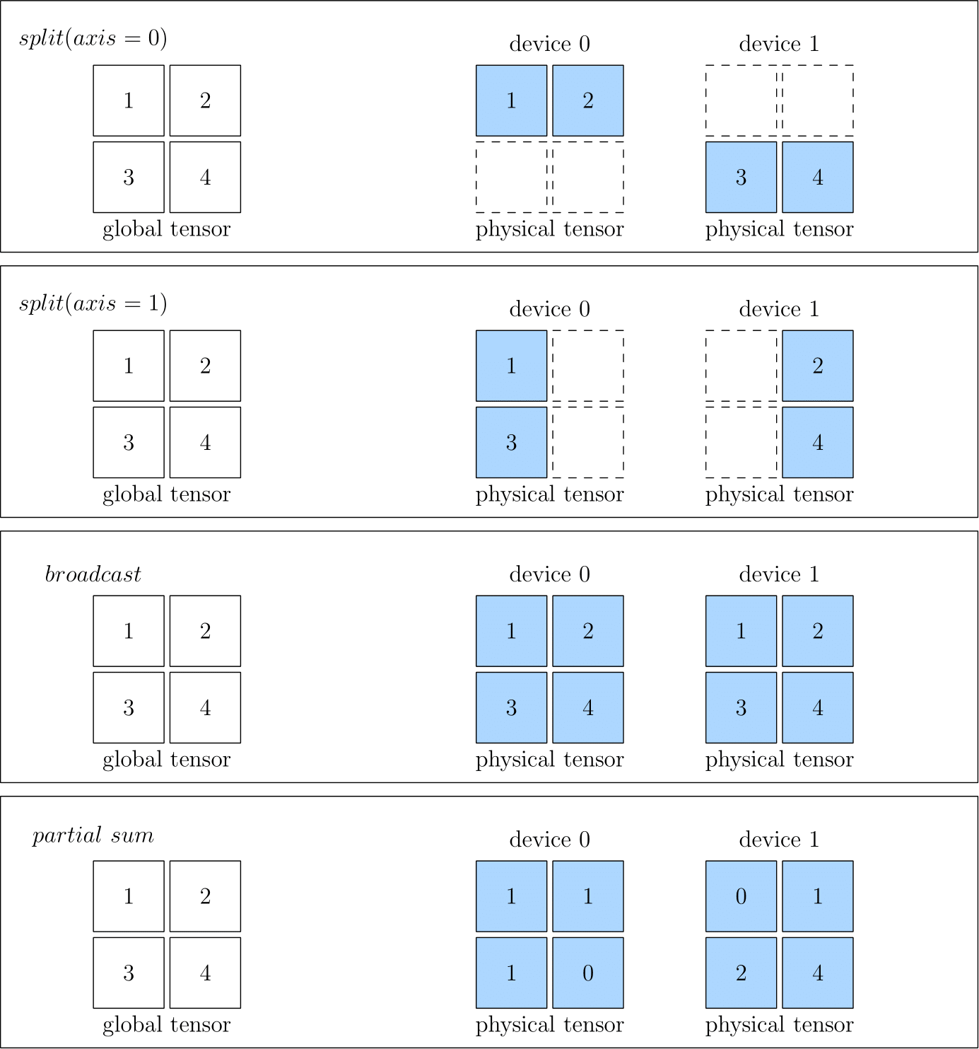 SBP Example