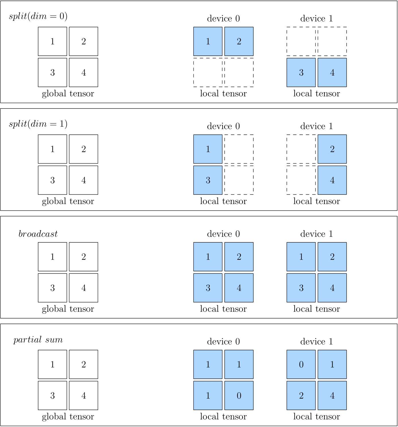 SBP Example